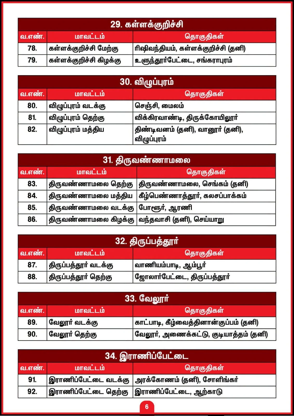 இதோ திமுக புதிய மாவட்டங்களின் பட்டியல்