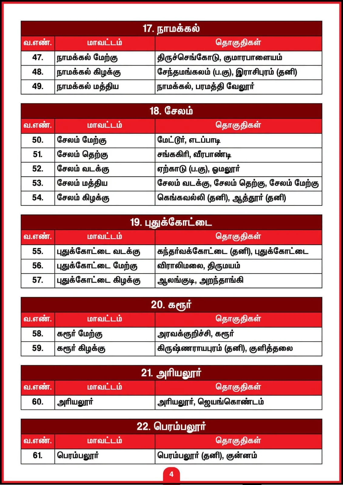 இதோ திமுக புதிய மாவட்டங்களின் பட்டியல்