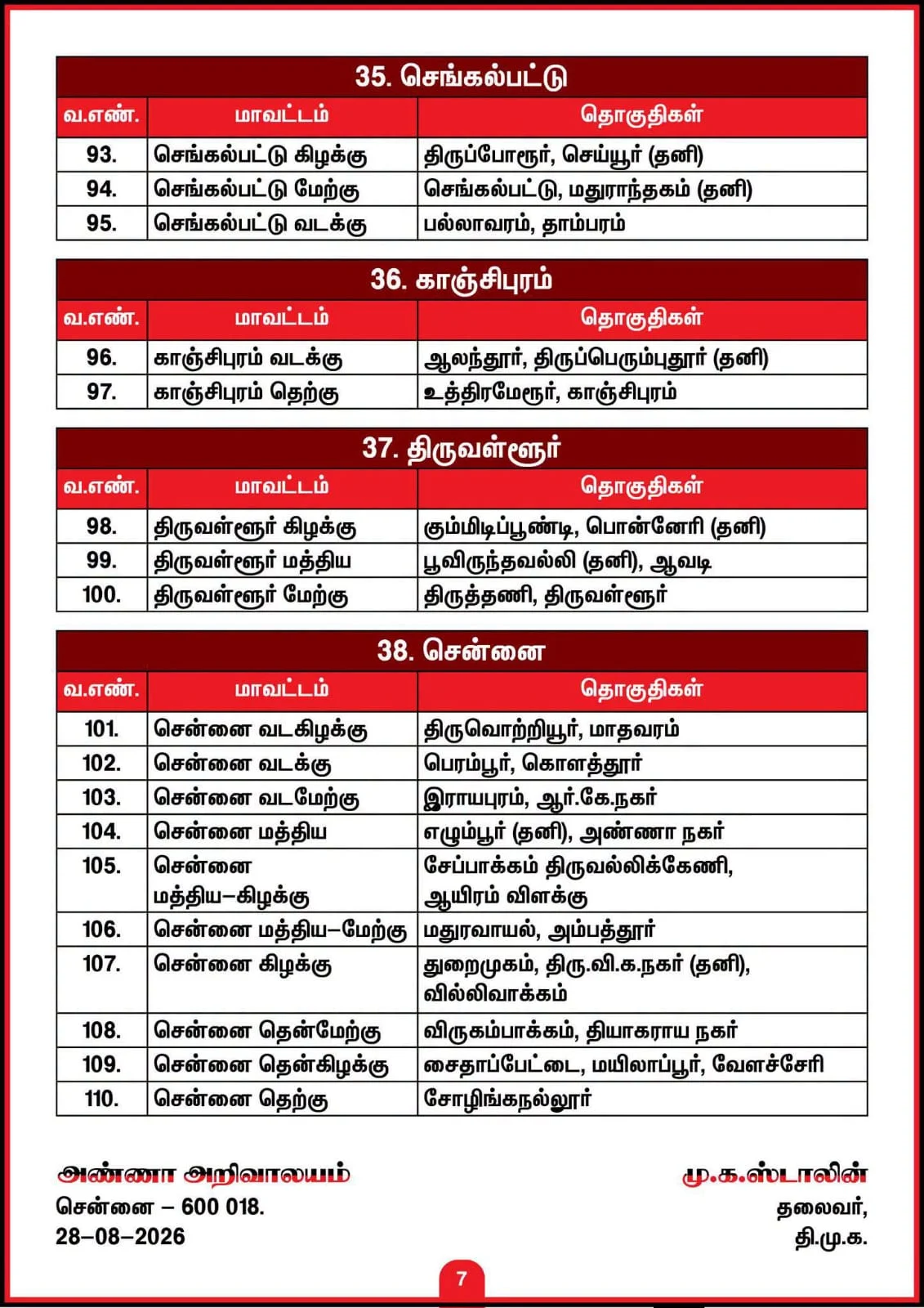 இதோ திமுக புதிய மாவட்டங்களின் பட்டியல்