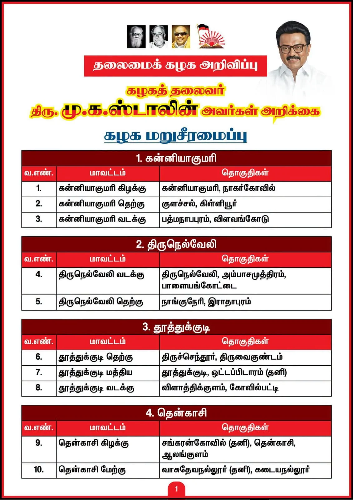 இதோ திமுக புதிய மாவட்டங்களின் பட்டியல்