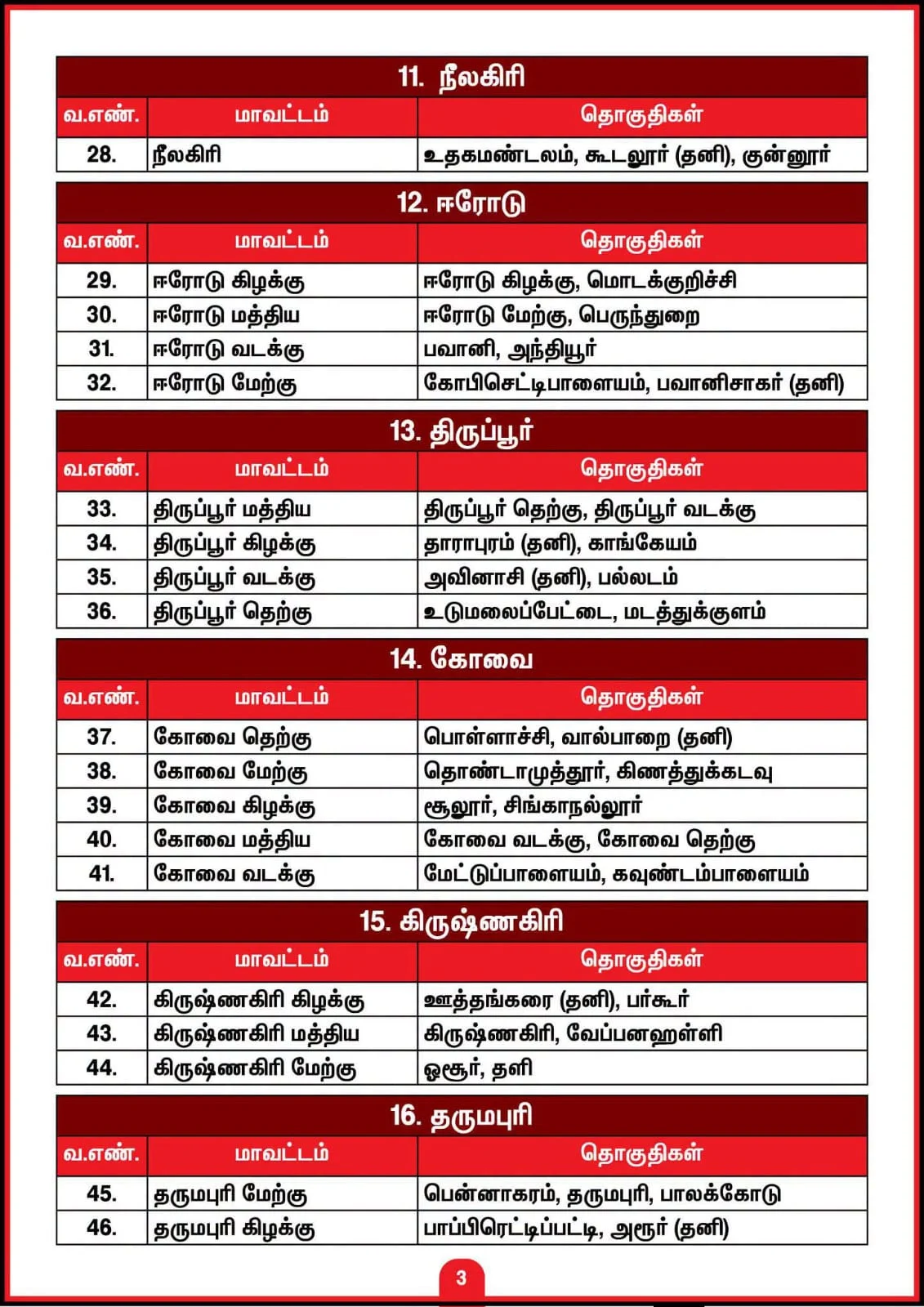 இதோ திமுக புதிய மாவட்டங்களின் பட்டியல்